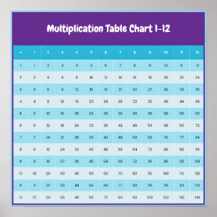 Poster Tabela de Multiplicação de 1 a 12   Cartaz das Tab