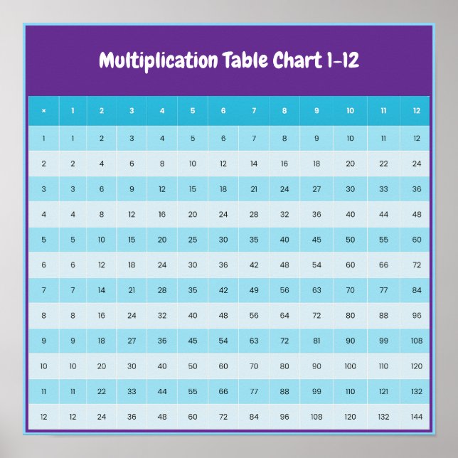 Poster Tabela de Multiplicação de 1 a 12 | Cartaz das Tab (Frente)