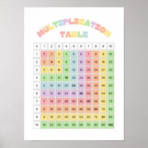 Poster Tabela de Multiplicação para Sala de Aula