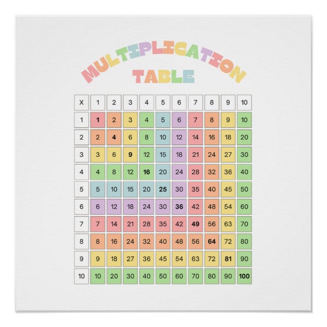 Póster Tabela de Multiplicação para Sala de Aula (Frente)