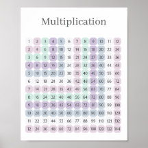 Tabela de Multiplicação Roxo e Verde Educacional