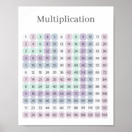 Poster Tabela de Multiplicação Roxo e Verde Educacional