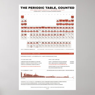 Poster Tabela Periódica dos Elementos - Branco