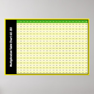 Poster Tabelas de 80-100 vezes   Cartaz do Gráfico de Mul