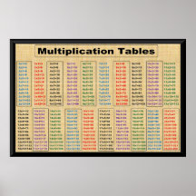 Tabelas de MultiplicaçãoTimes de 2 a 21 Poster-36"