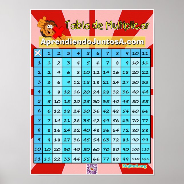 Poster Tabla de Multiplicar (Frente)