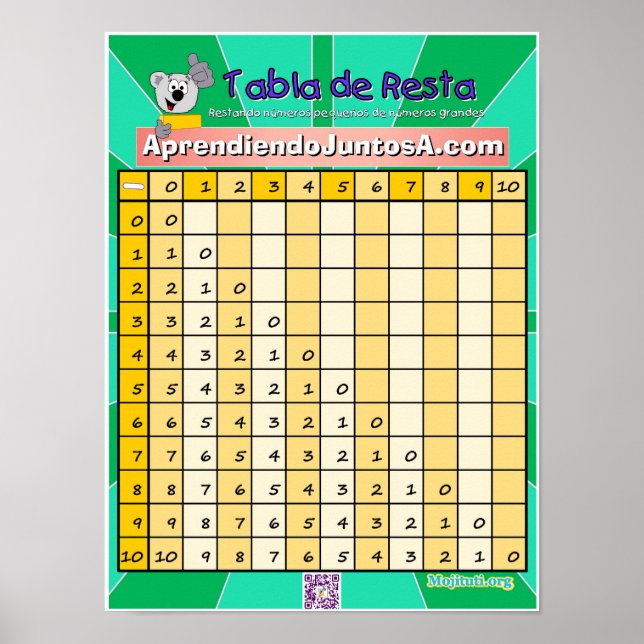 Poster Tabla de Resta 1 (Frente)
