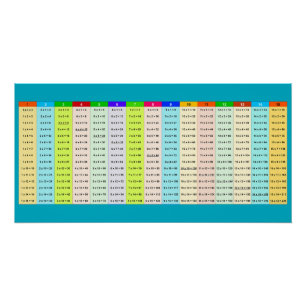 Póster tabuada colorida de multiplicação