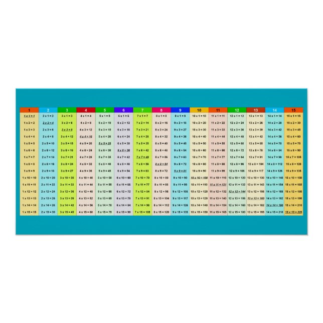 Póster tabuada colorida de multiplicação (Frente)