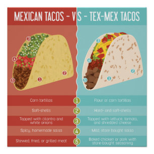 Póster Tacos mexicanos vs Tex-Mex