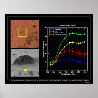 Poster Tapete Mágico Mostra Suas Cores