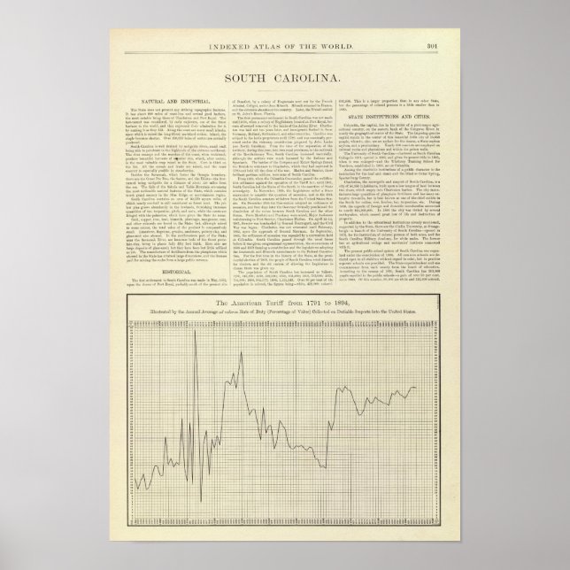 Póster Tarifa americana de 1791 a 1894 (Frente)