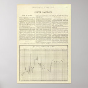 Póster Tarifa americana desde 1791 até 1894