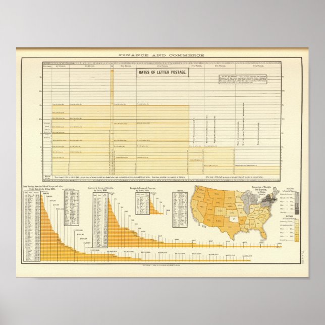 Poster Taxas e correio postal (Frente)