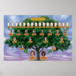 Póster Taylor Family Tree