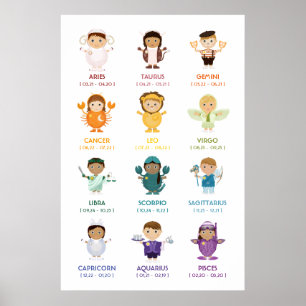Póster TBA: Gráfico de Paredes Zodiac/Horoscópio