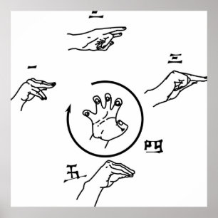 Poster Técnica cardíaca explosiva de palma de 5 pontos