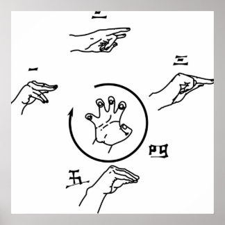 Poster Técnica cardíaca explosiva de palma de 5 pontos
