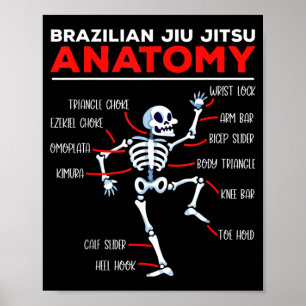 Poster Técnicas de Anatomia de Jiu Jitsu Brasileiro Esque