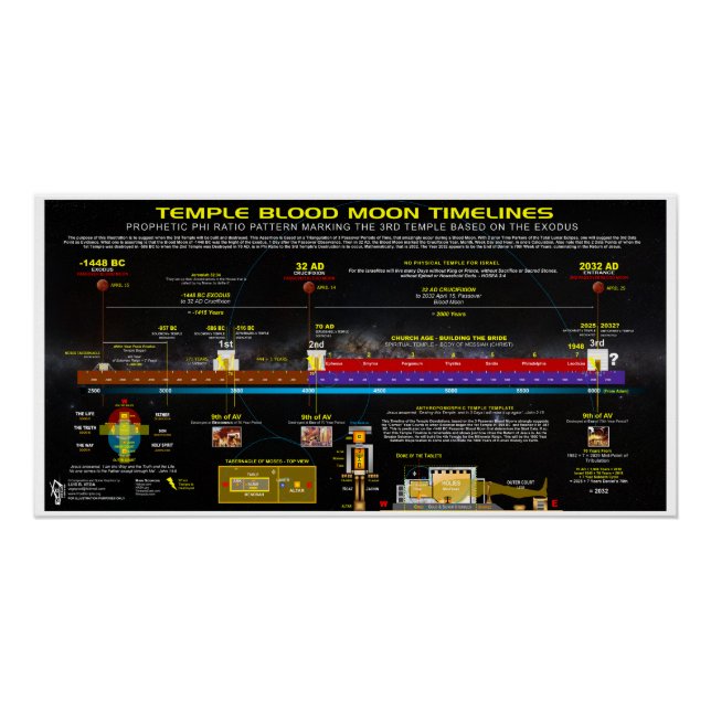 Póster Temple Blood Moon Timelines (Frente)
