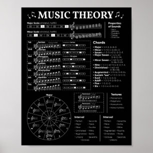 Poster Teoria Musical Professor de Música Músico Aprendiz
