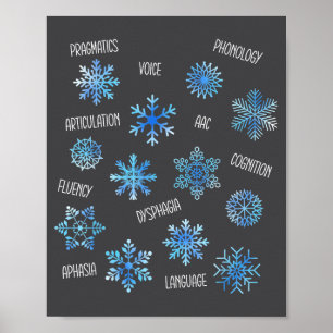 Poster Terapia da Fala Floco de Neve Vocabulário Tema de 