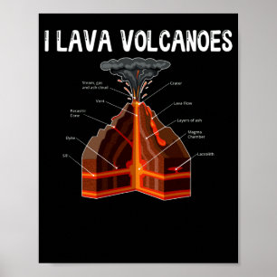 Poster Terra Magma Lava Vulcão Geologia Ciência