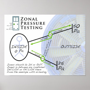 Póster Teste de pressão Zonal durante o teste da porta d