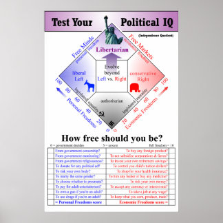 Poster Teste de QI Político