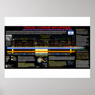 Poster Teste padrão do eclipse lunar - libertação de