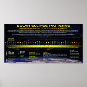 Póster Teste padrão do eclipse solar