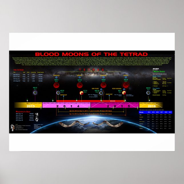 Póster Tetrada de 2014-2015 (Frente)