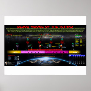 Póster Tétrade de 2014-15