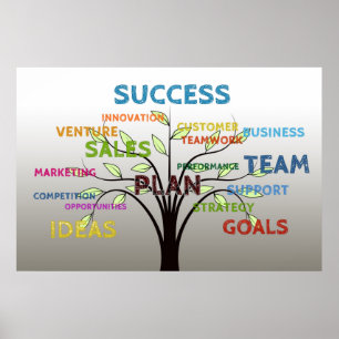 Póster Texto relacionado do conceito do marketing