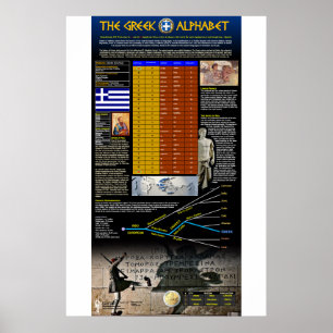 Poster The Greek Alphabet