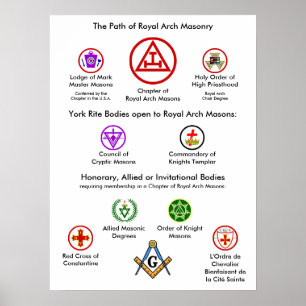 Poster The Path of Royal Arch Masonry