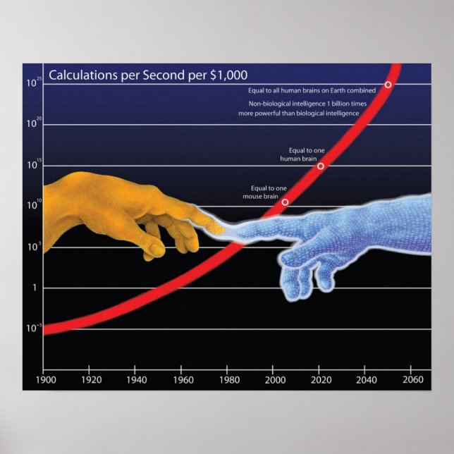 Póster The Singularity (Frente)