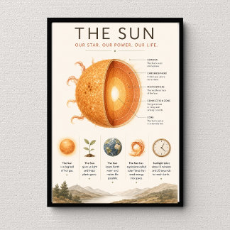 Poster The Sun Educational | Ciência do Sistema Solar