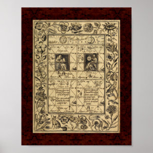 Poster Theatrum Chemicum: Ilustração 1652 da alquimia