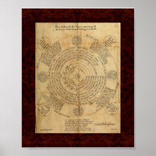 Póster Theatrum Chemicum: Ilustração 1652 da alquimia