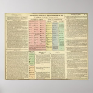 Poster Timeline Assyria e Lydia