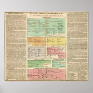 Poster Timeline Roman Empire Events