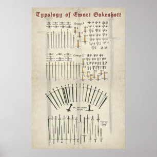 Póster Tipologia da espada