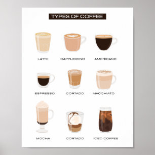Poster Tipos de Aprendizagem na Escola de Café