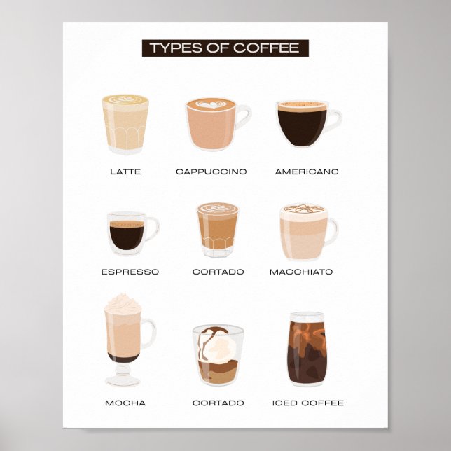 Poster Tipos de Aprendizagem na Escola de Café (Frente)