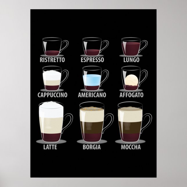 Poster Tipos de café (Frente)