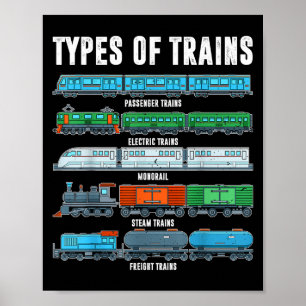 Poster Tipos De Comboios Camisa Garoto Locomotivo Filho B