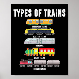 Poster Tipos De Comboios Camisa Garoto Locomotivo Filho B