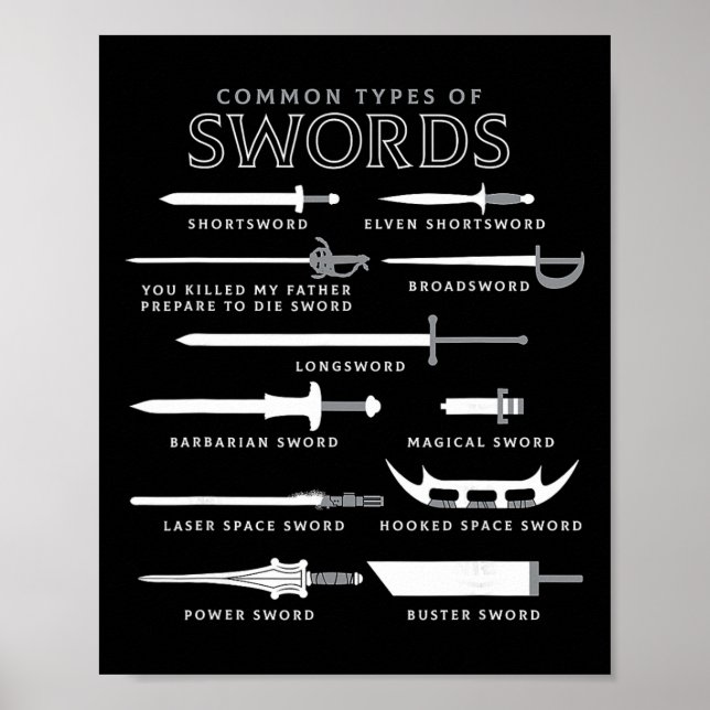 Poster Tipos De Espadas (Frente)