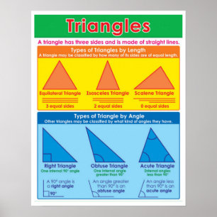 Poster Tipos de triângulos